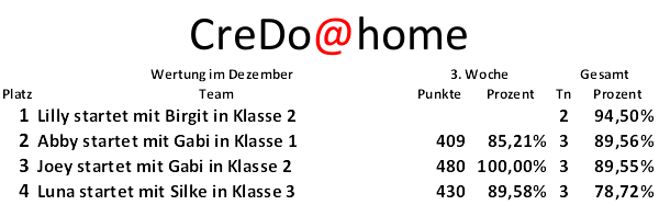 CreDoAtHomeDez03