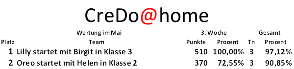 CreDoAtHomeJuli03