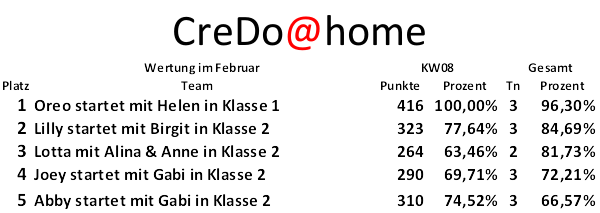 CreDoAtHomeMaerz03