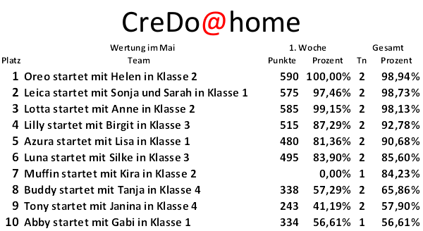 CreDoAtHomeMai02